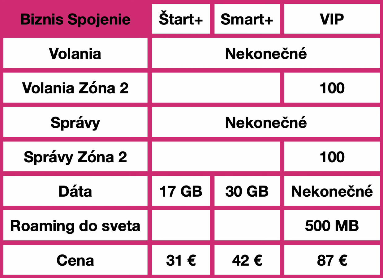 Neverejné Neverejné portfólio