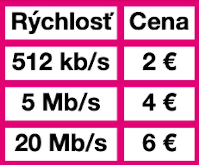 Dátové balíčky Vždy online